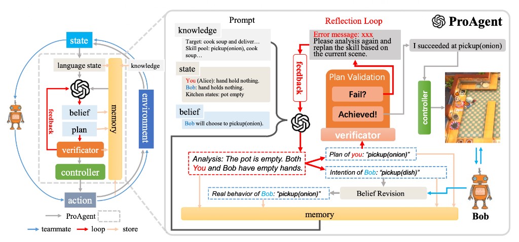 ProAgent architecture diagram