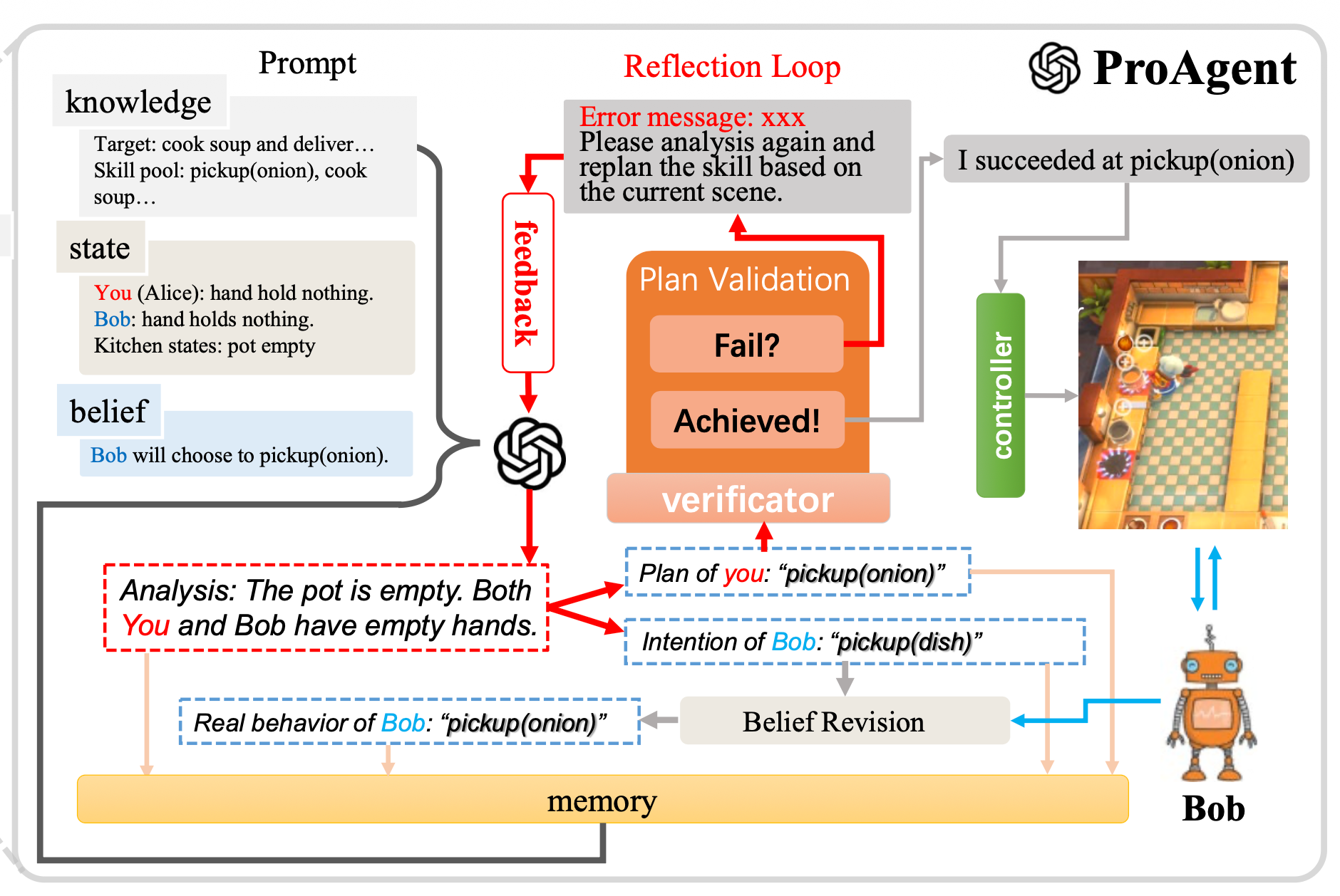 ProAgent architecture diagram